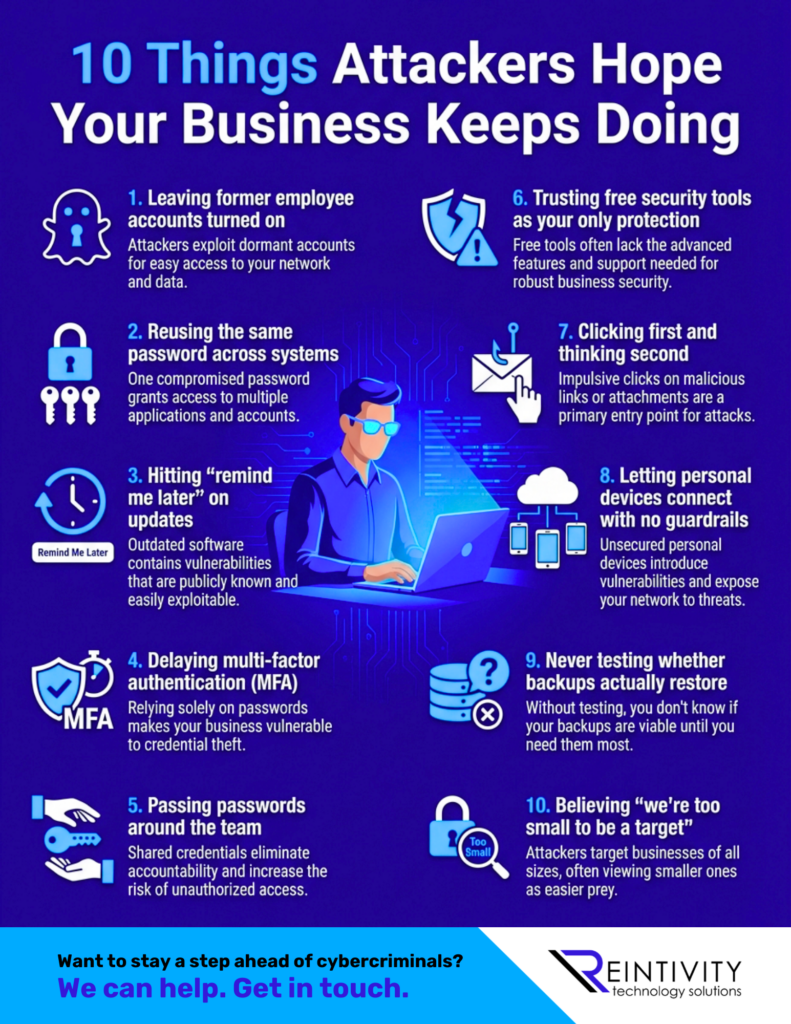 Infographic titled “10 Things Attackers Hope Your Business Keeps Doing” on a purple background, with icons and short callouts for 10 risky habits (old accounts active, password reuse, delaying updates/MFA, sharing passwords, free-only tools, clicking without checking, unmanaged personal devices, untested backups, “too small” mindset). Illustration of a person working on a laptop in the center. Bottom banner reads: “Want to stay a step ahead of cybercriminals? We can help. Get in touch.” with Reintivity logo.