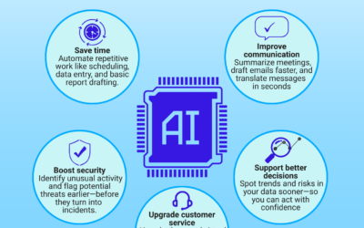 Think AI is only for writing and images?