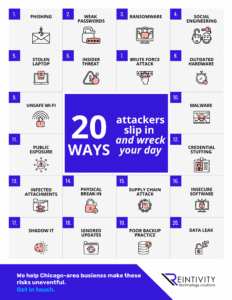 20 ways attackers slip in (and wreck your day) Infographic Infographic illustrating 20 ways attackers slip into your business (and wreck your day)