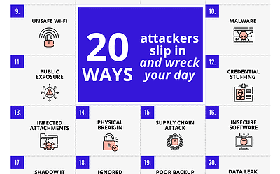 20 ways attackers slip in (and wreck your day)