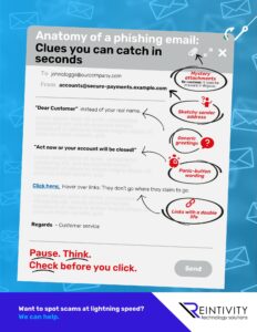Infographic: describing the anatomy of phishing Emails with tips on how to spot them.