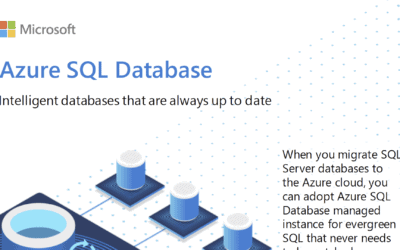 Intelligent databases that are always up to date are available with Azure SQL Database