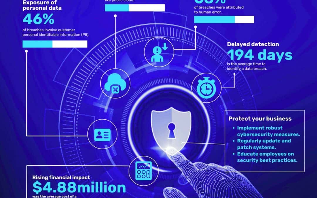 Data Breaches Unmasked: Cost, Cause & Cure