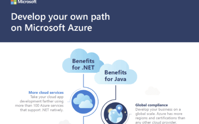 On Microsoft Azure, you can create your own path
