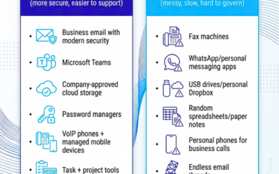 Do your tools match the work you do?