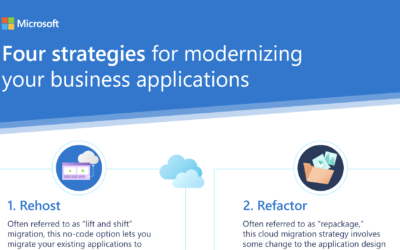 There are four ways to modernize your company apps