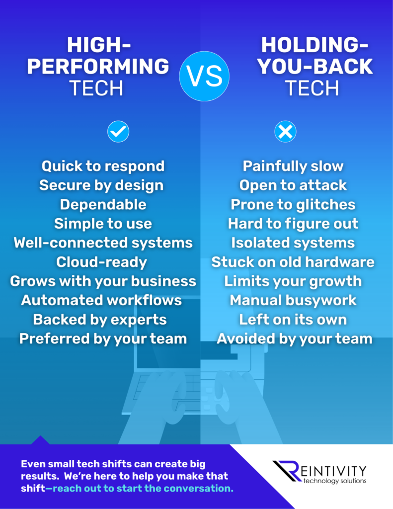 Business infographic about upgrading outdated technology. Main text reads: ‘Bad tech makes every task a struggle. The right systems don’t just run faster—they help your team stay secure, connected, and happy. The difference between frustration and flow could be just a few smart changes.’ Visuals contrast cluttered, frustrating workflows with smoother, more connected systems and happier team members
