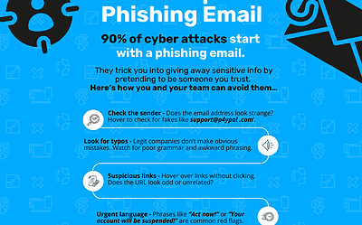 How to Spot a Phishing Email