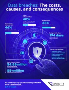 Data Breaches: The costs causes and consequences infographic Infographic: Data Breaches. The costs causes and consequences