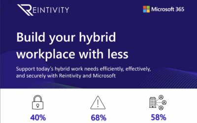 Transform Your Hybrid Workplace with Tailored IT Solutions