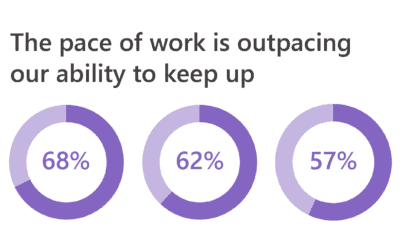 Elevate Productivity with Microsoft 365 Copilot and Reintivity