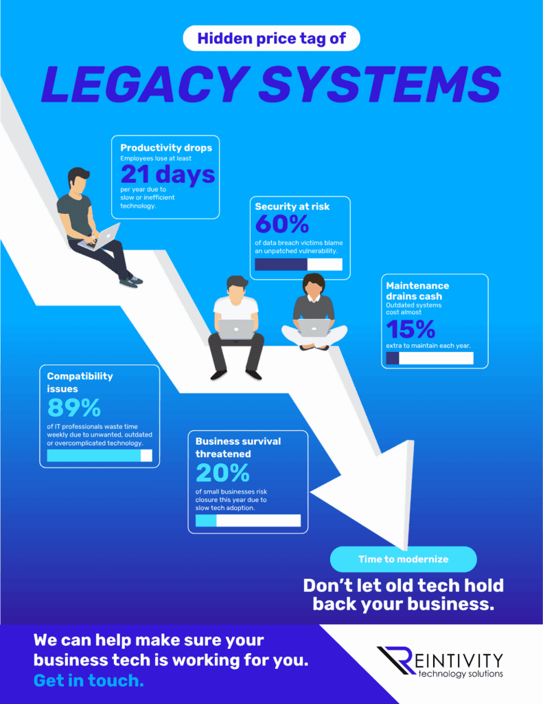 Infographic: Hidden Price Tag of Legacy Systems