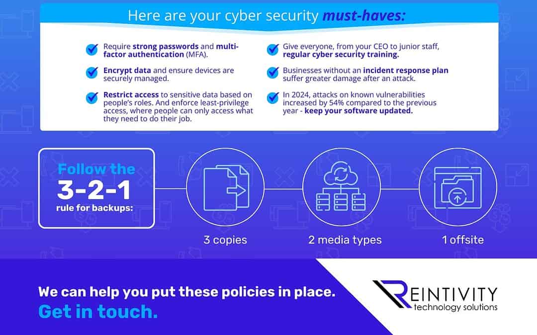 Must-have cybersecurity policies for every business