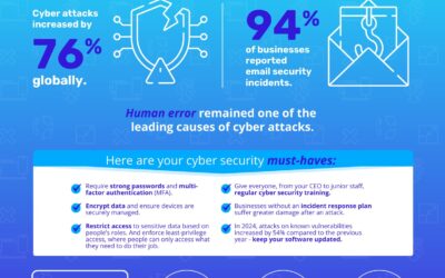Must-have cybersecurity policies for every business