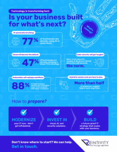 Infographic: Technology is transforming fast - Is your business built for what’s next Infographic: Technology is transforming fast. Is your business built for what’s next