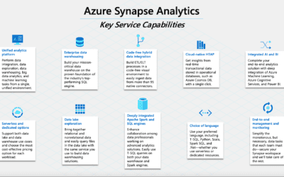Key service features of Azure Synapse Analytics