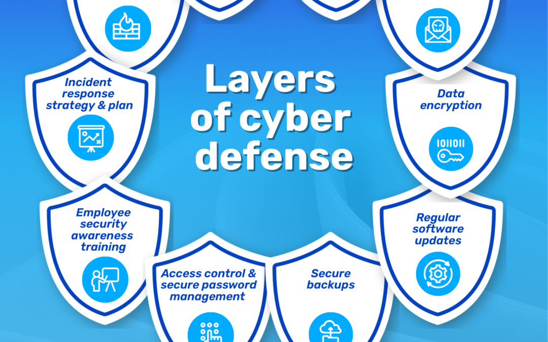 Layered Security: Why One Tool Is Never Enough