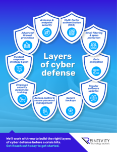 Business infographic about layered cybersecurity protection. Main text reads: ‘When it comes to cybersecurity, there’s no single magic fix. Real protection comes from having layers. Each one catches what the last might have missed. The question is, how many layers does your business have in place?’ Simple icons and stacked shapes visually represent multiple security layers around a central device.