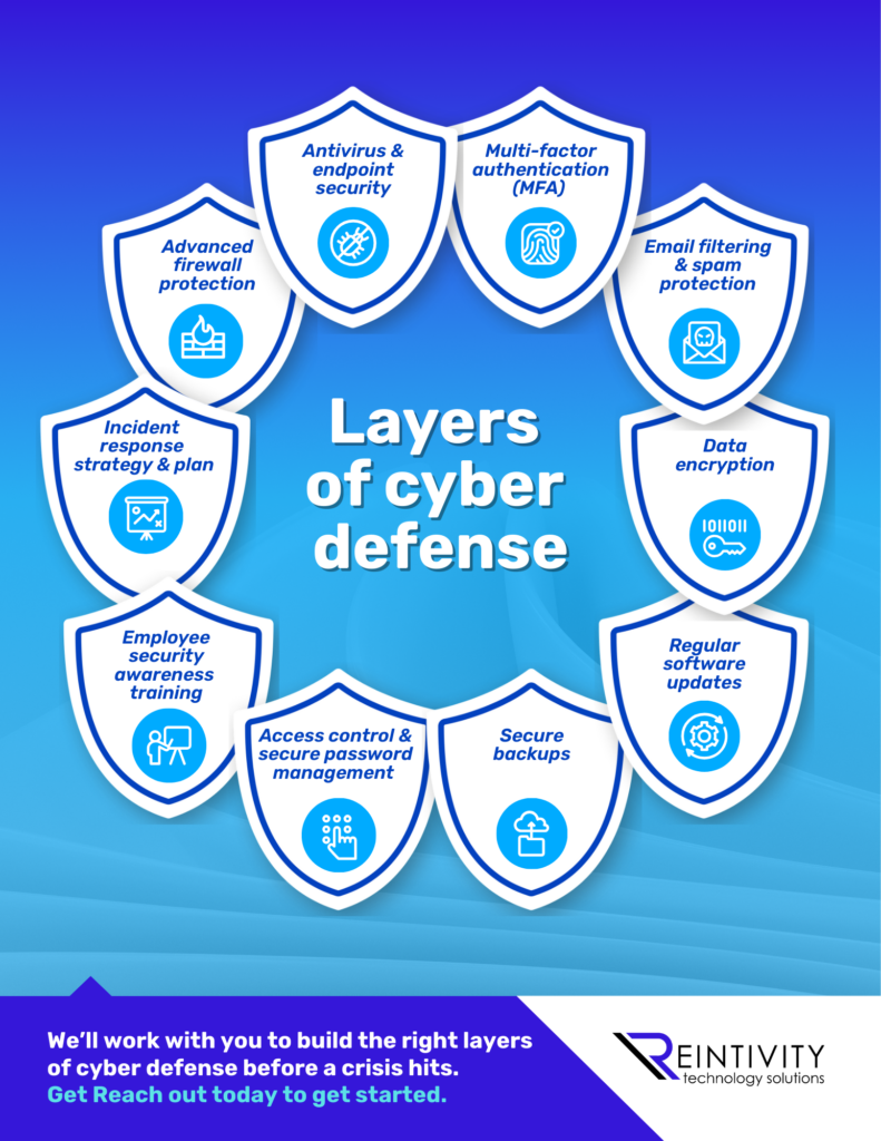 Business infographic about layered cybersecurity protection. Main text reads: ‘When it comes to cybersecurity, there’s no single magic fix. Real protection comes from having layers. Each one catches what the last might have missed. The question is, how many layers does your business have in place?’ Simple icons and stacked shapes visually represent multiple security layers around a central device.