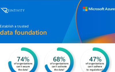 Building a Secure and Unified Data Platform with Microsoft Fabric
