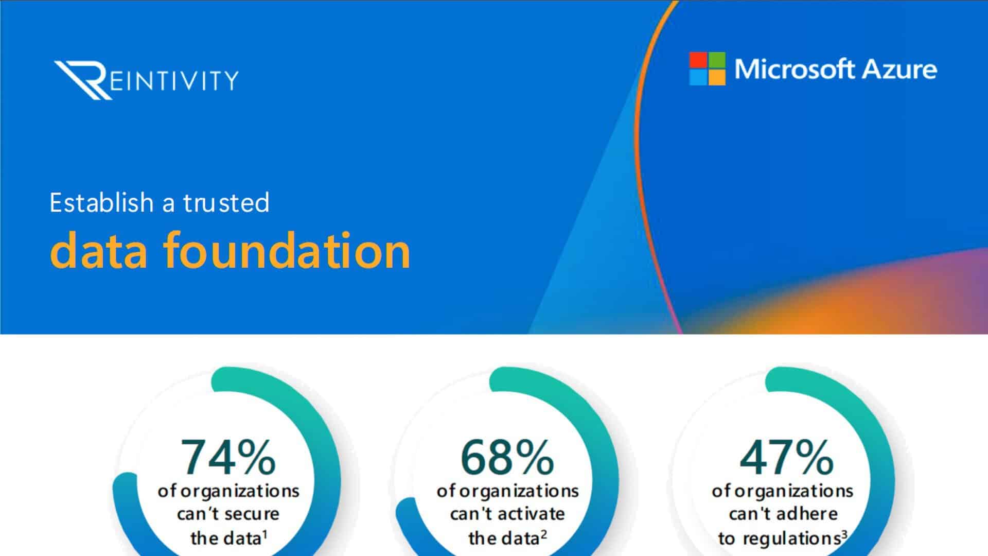 Building a Secure and Unified Data Platform with Microsoft Fabric ...
