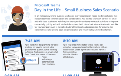 Microsoft Teams Sales Collaboration Fictional Case Example