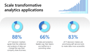 Scale Transformative Analytics Applications_AUG 2023