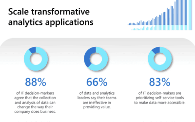 Scalable Cloud Analytics Services