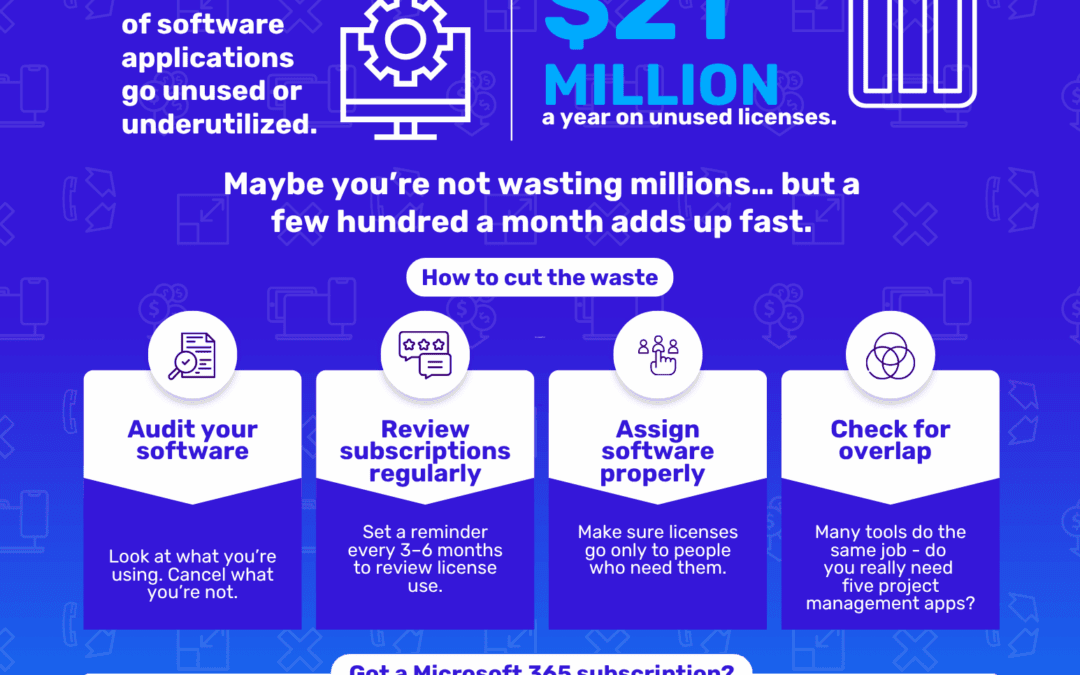 Stop Paying for Software No One Uses — Your 3-Step Audit Guide