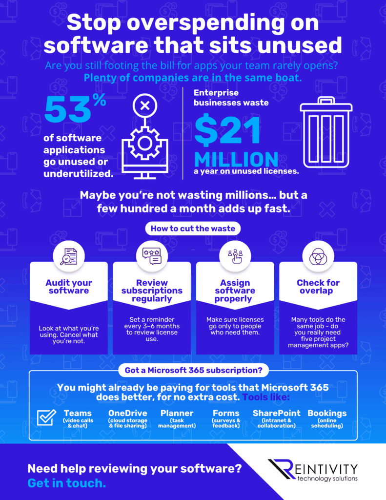 Infographic: Stop overspending on software that sits unused