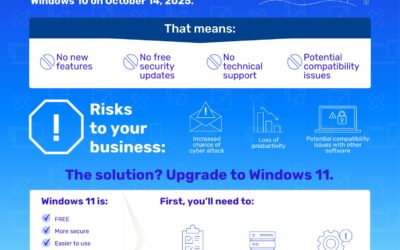 This is the year Windows 10 dies