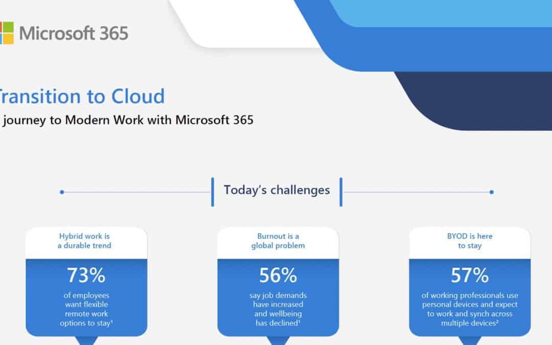 Switch to the cloud Microsoft 365 takes you on a path to modern work.