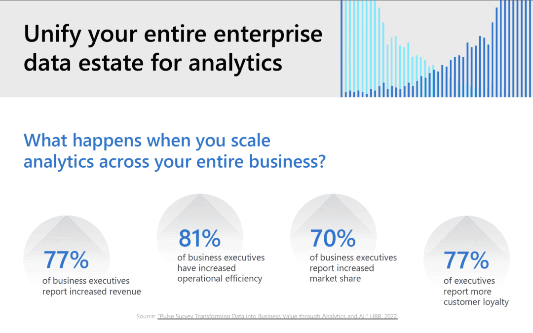 Hybrid Data Analytics Unification Strategies