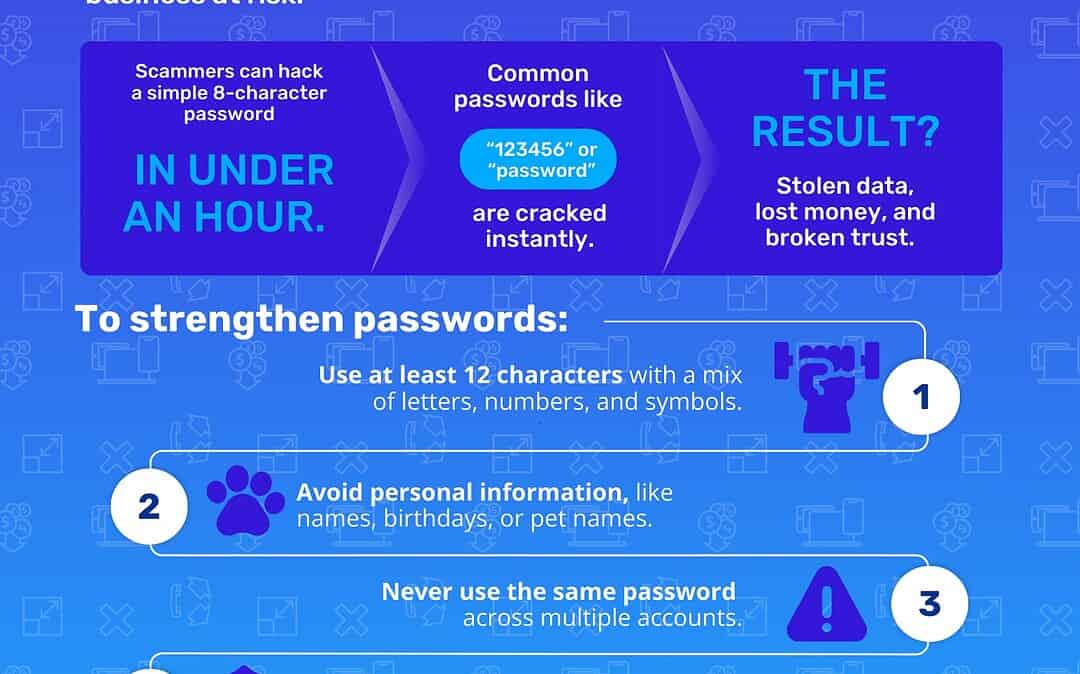 Weak Passwords, Big Risks