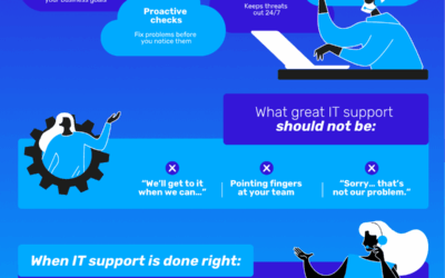 Proactive IT, Real People: What Great Support Looks Like