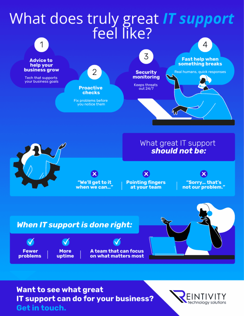 Infographic: “What great IT support looks like”—proactive checks, 24/7 security monitoring, fast human help, growth-focused advice; not: long waits, blame, “can’t help.” Result: fewer problems, more uptime, happier teams. CTA: Get in touch.