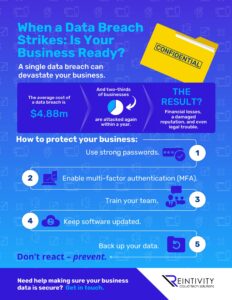 Infographic: When a Data Breach Strikes Is Your Business Ready? Infographic: When a Data Breach Strikes Is Your Business Ready?