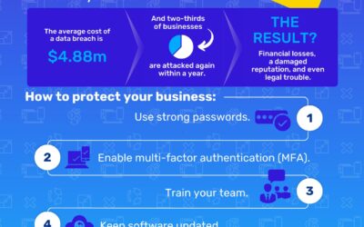 When a Data Breach Strikes: Is Your Business Ready?