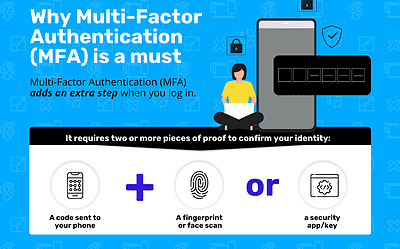 Why Multi-Factor Authentication (MFA) is a must
