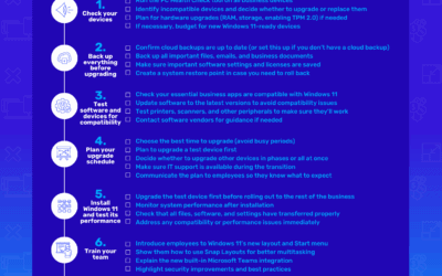 Windows 11 Upgrade Made Easy: The Essential Checklist