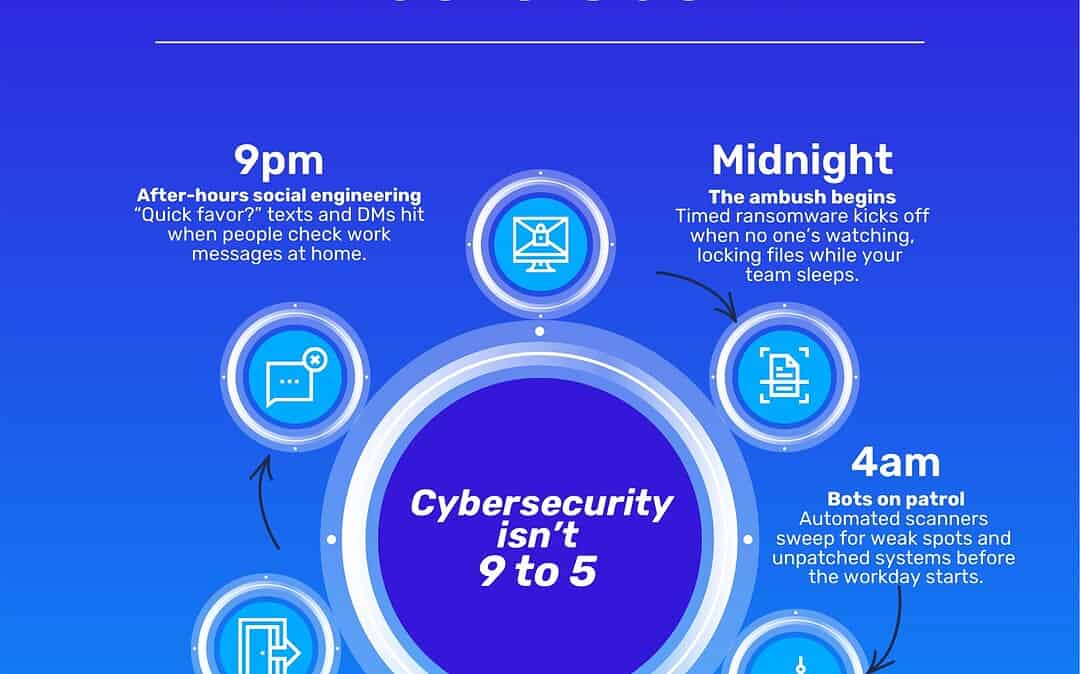 You work 9–5. Attackers don’t.