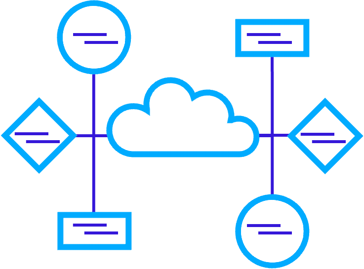 Icon API Integration B