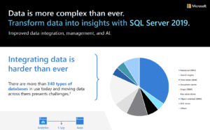 Data is more complex than ever. Transform data into insights with SQL Server 2019