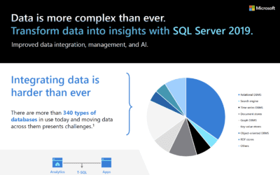 With SQL Server 2019, transform data into insights