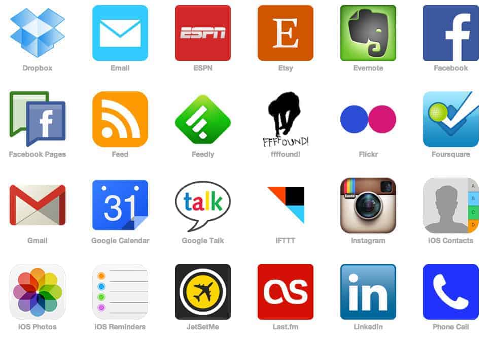 Protected: How to use IFTTT recipes to Automate and Improve your Business